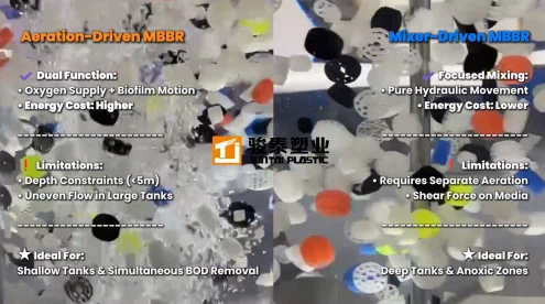 differences between aeration and mixer differences between aeration and mixer